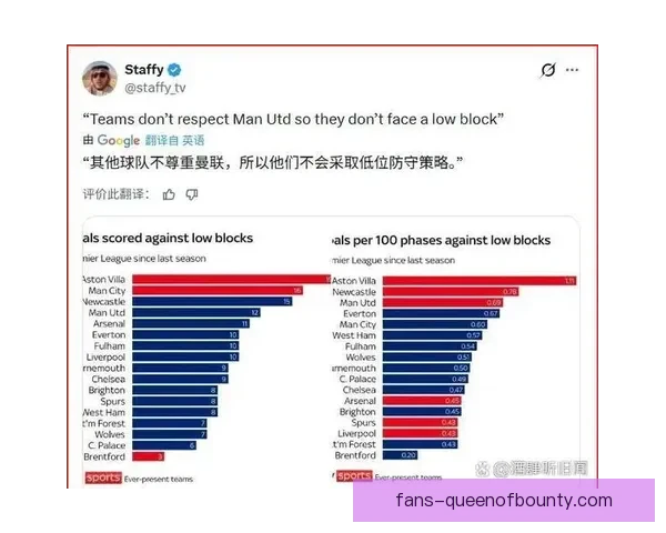英超小范围精密配合破解密集防守的战术路径解析典型案例与实战启示