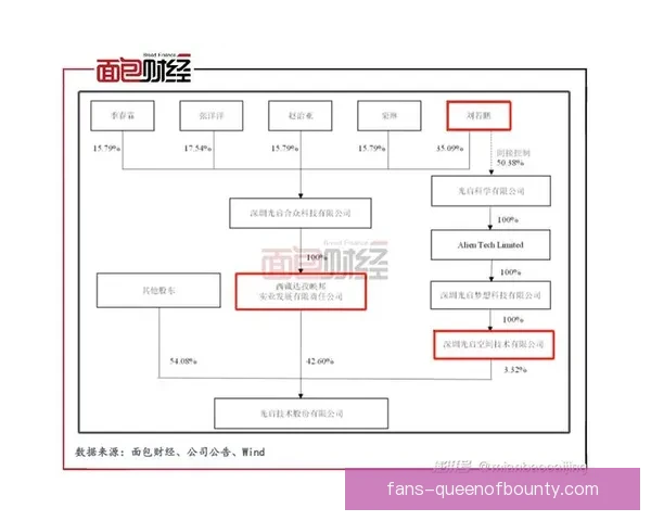 赛后世界杯预选赛洲际数据对比下的战术调整释放何种信号新趋势